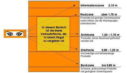 pdf signal transduction in photoreceptor cells proceedings of an international workshop held at the research centre jülich jülich fed rep of germany 811 august